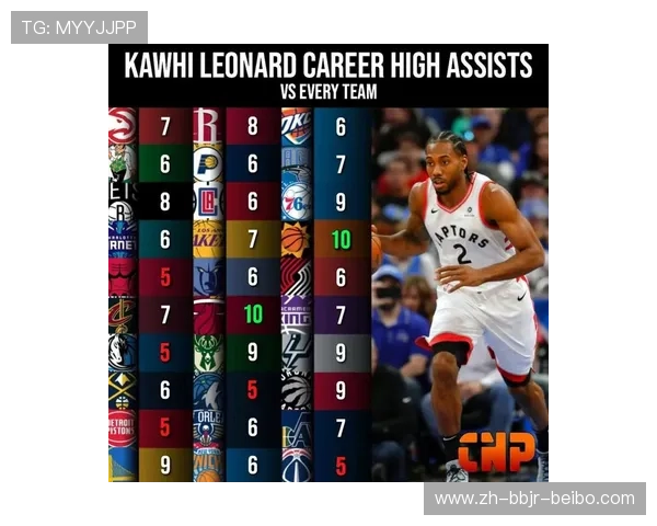 NBA数据库统计的详细数据与解析