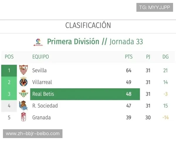 西甲联赛历年积分榜冠军走势一览